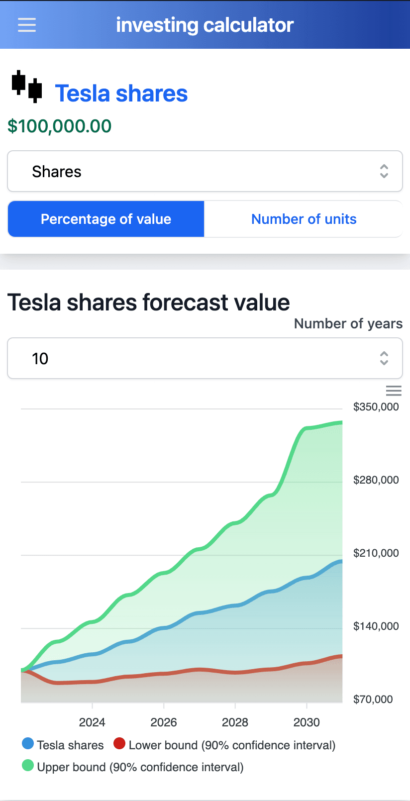 Investment forecast preview